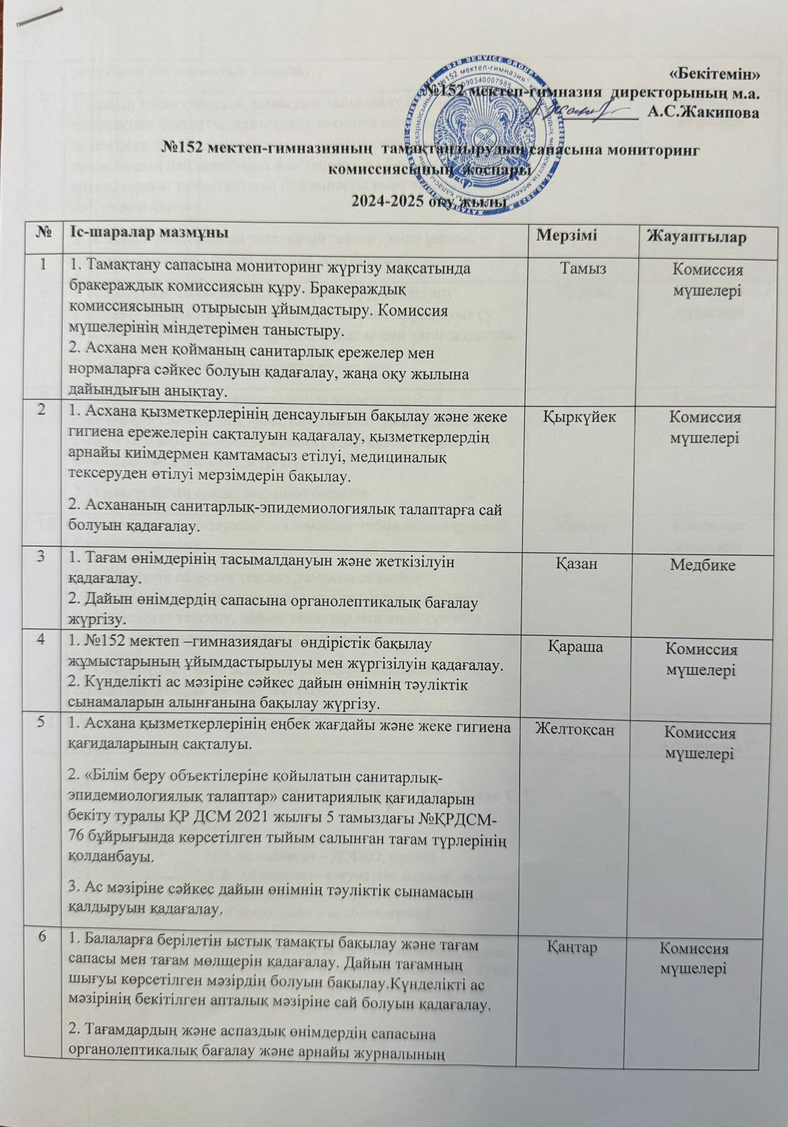 №152 мектеп-гимназия тамақтандырудың сапасына мониторинг комиссиясының жоспары