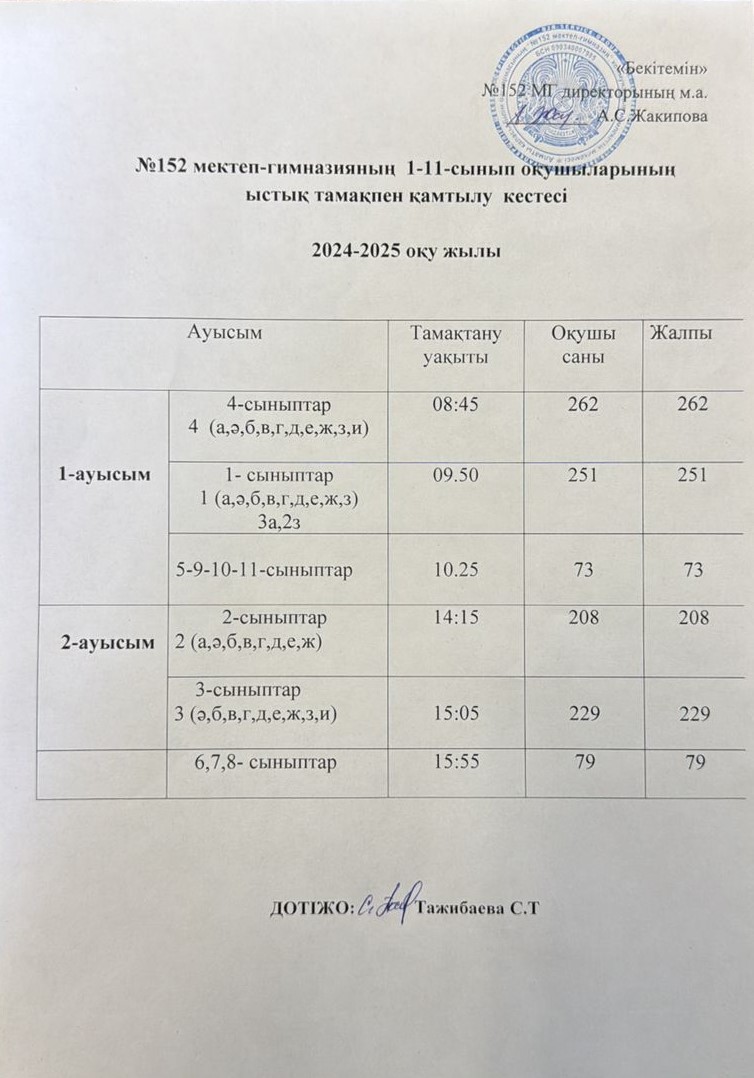 №152 мектеп-гимназиясының 1-11-сынып оқушыларының ыстық тамақпен қамтылу кестесі