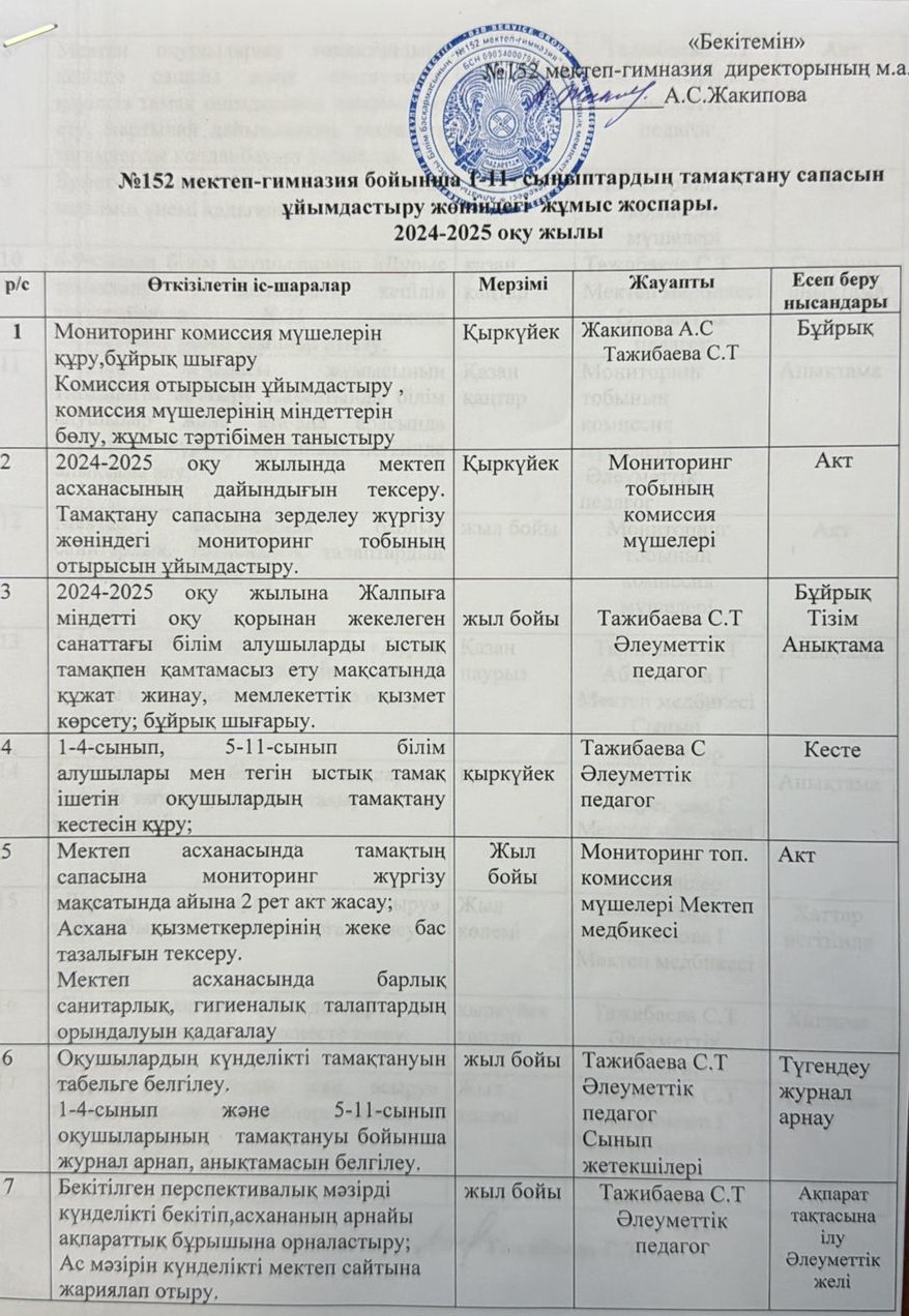 №152 мектеп-гимназия бойынша 1-11-сыныптардың тамақтану сапасын ұйымдастыру жөніндегі жұмыс жоспары