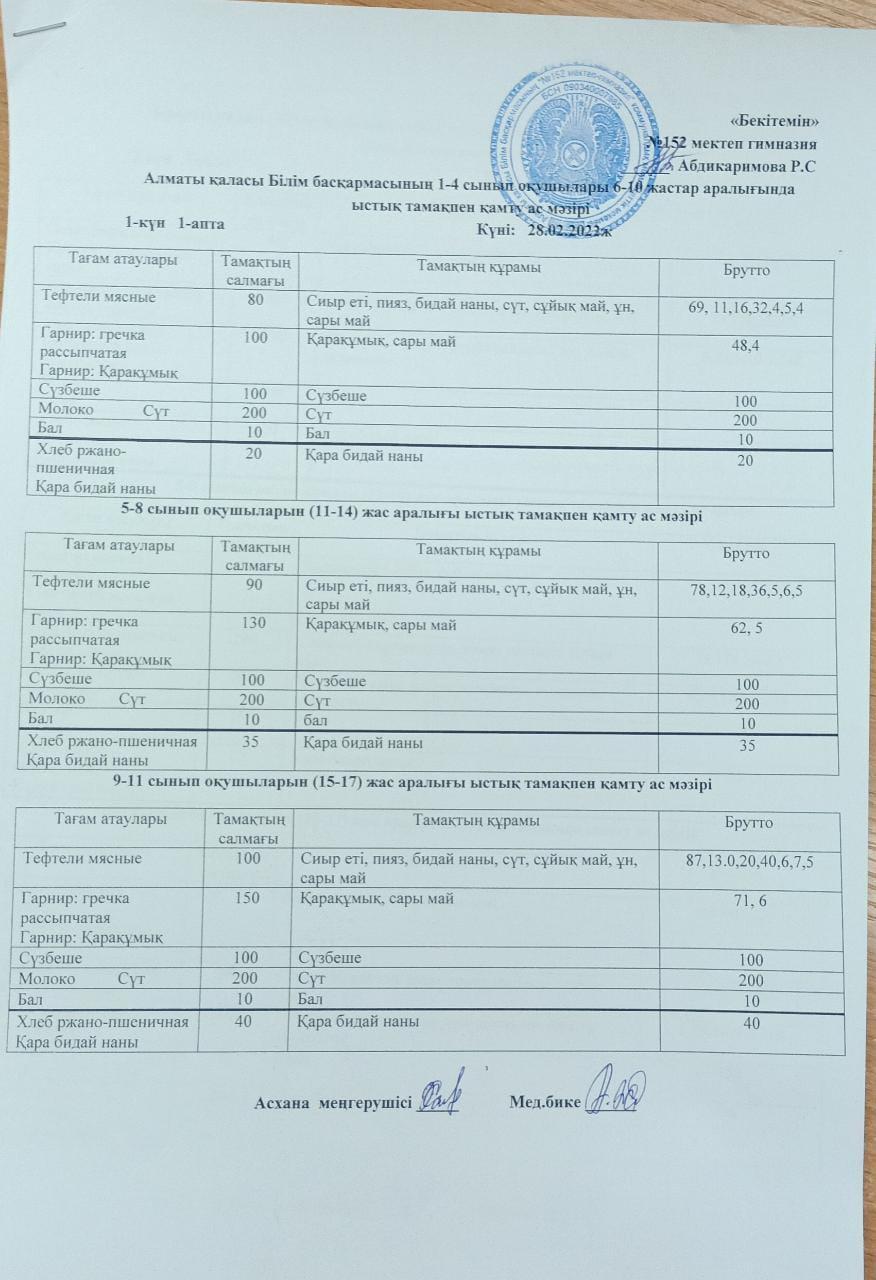 Ас мәзірі (28.02.2022)