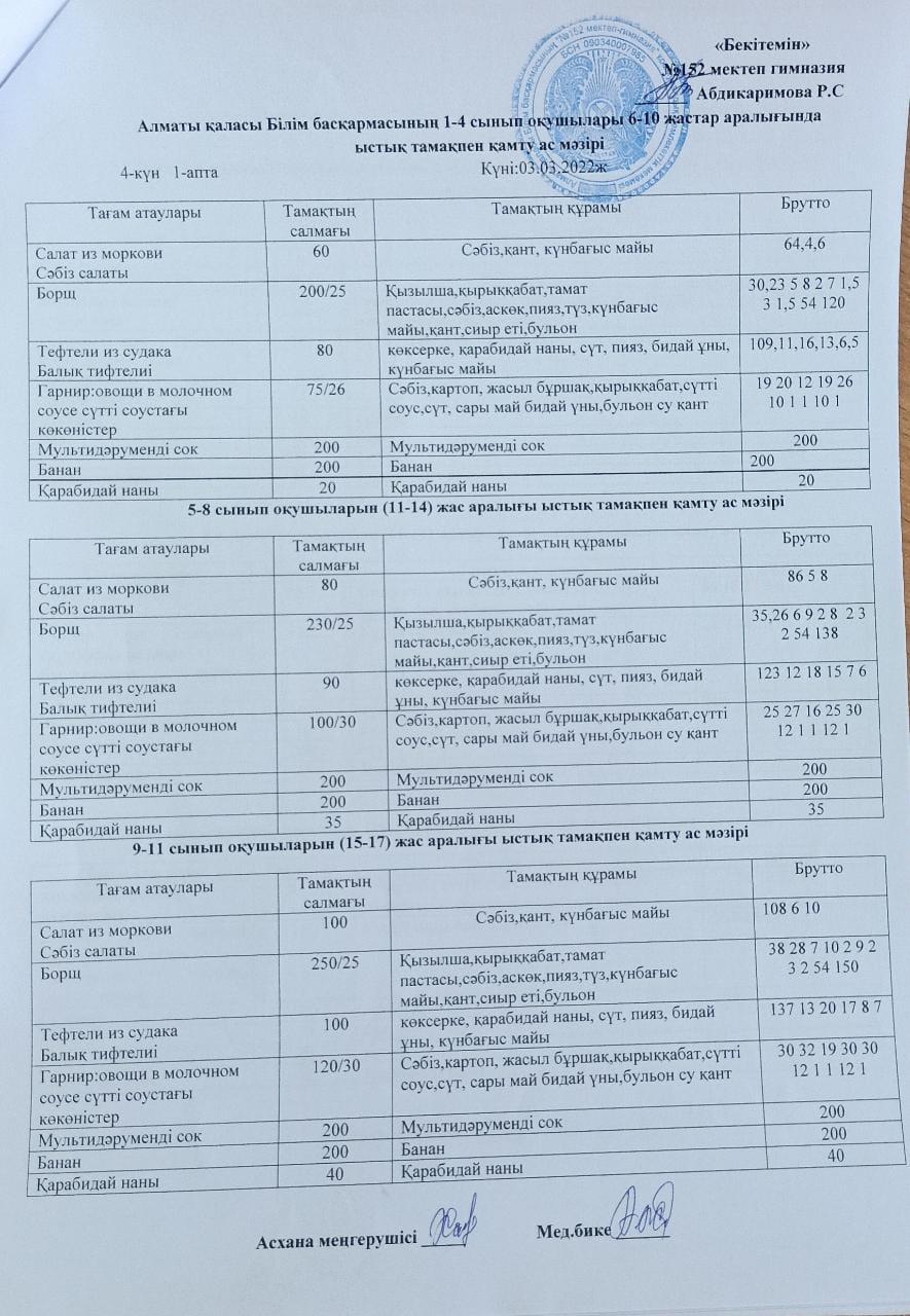 Ас мәзірі (03.03.2022 ж)