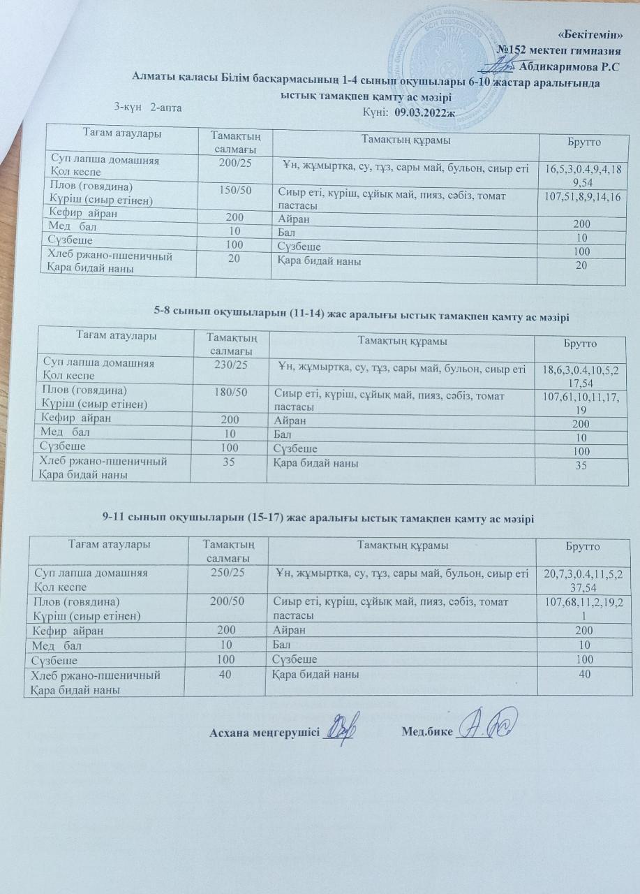 Ас мәзірі (09.03.2022)