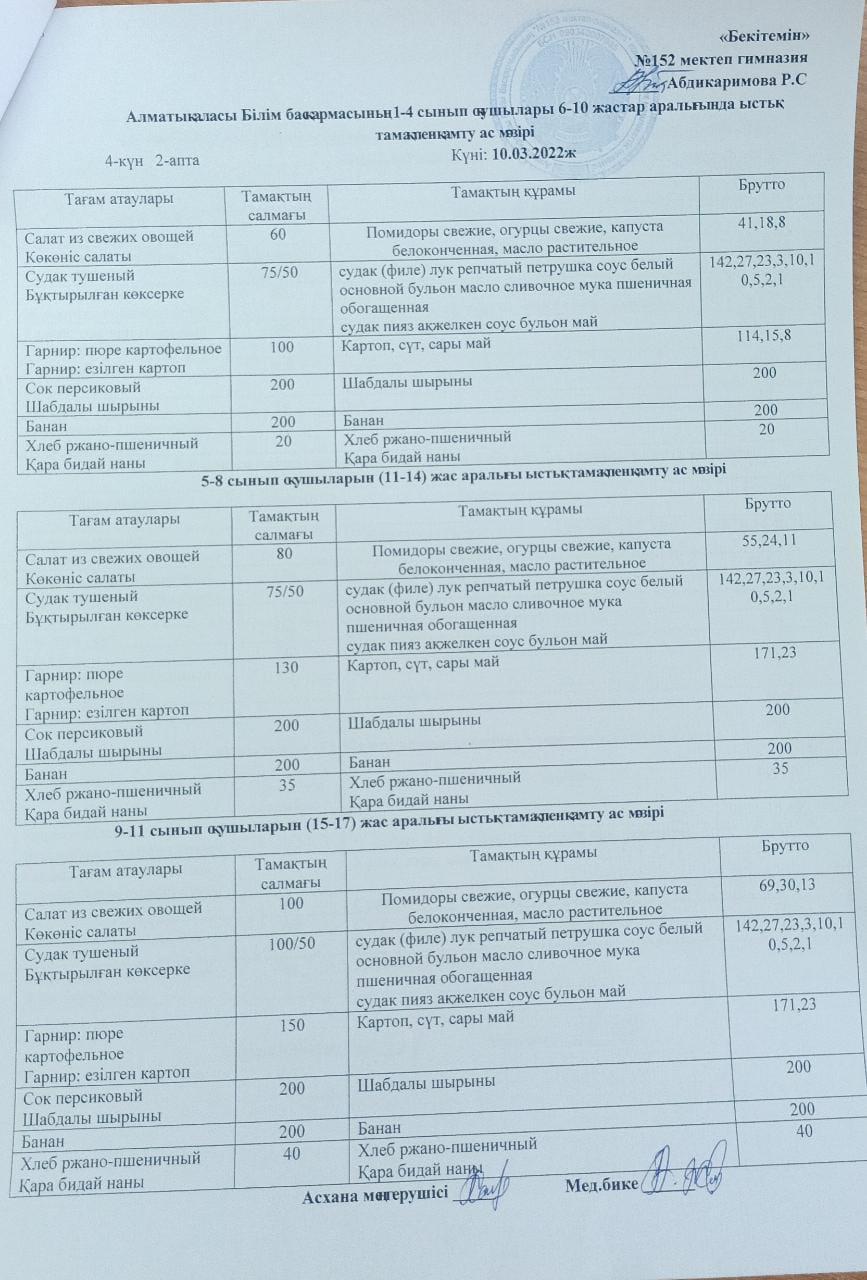 Ас мәзірі (10.03.2022)