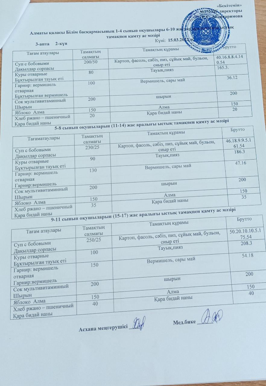 Ас мәзірі (15.03.2022)