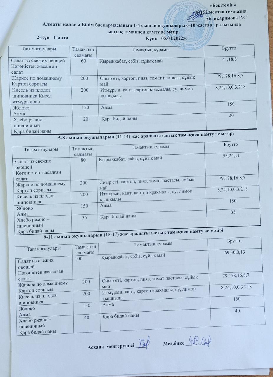 Ас мәзірі (05.04.2022 ж)