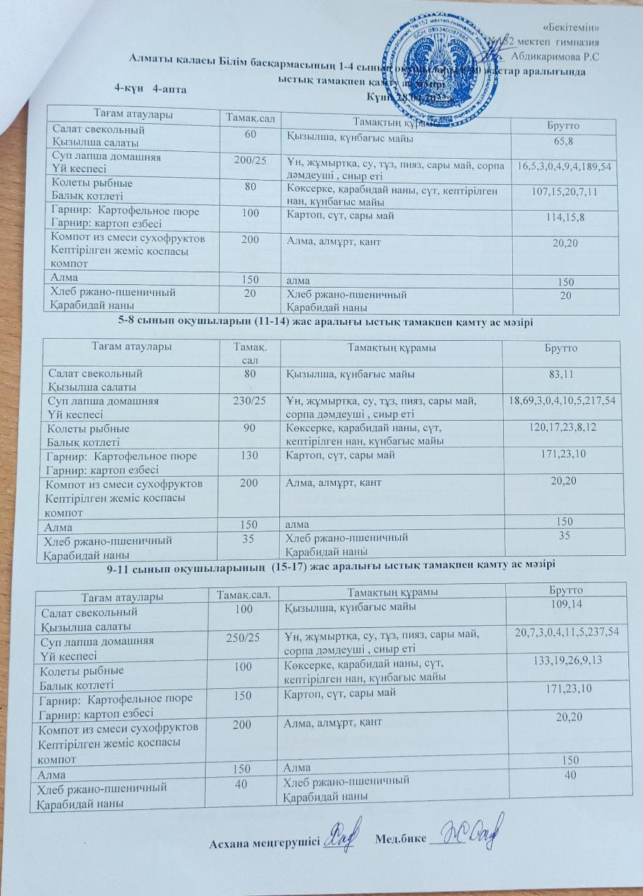 Ас мәзірі (28.04.2022 ж)