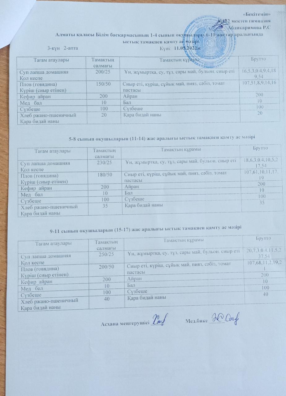 11.05.202 (Ас мәзірі)
