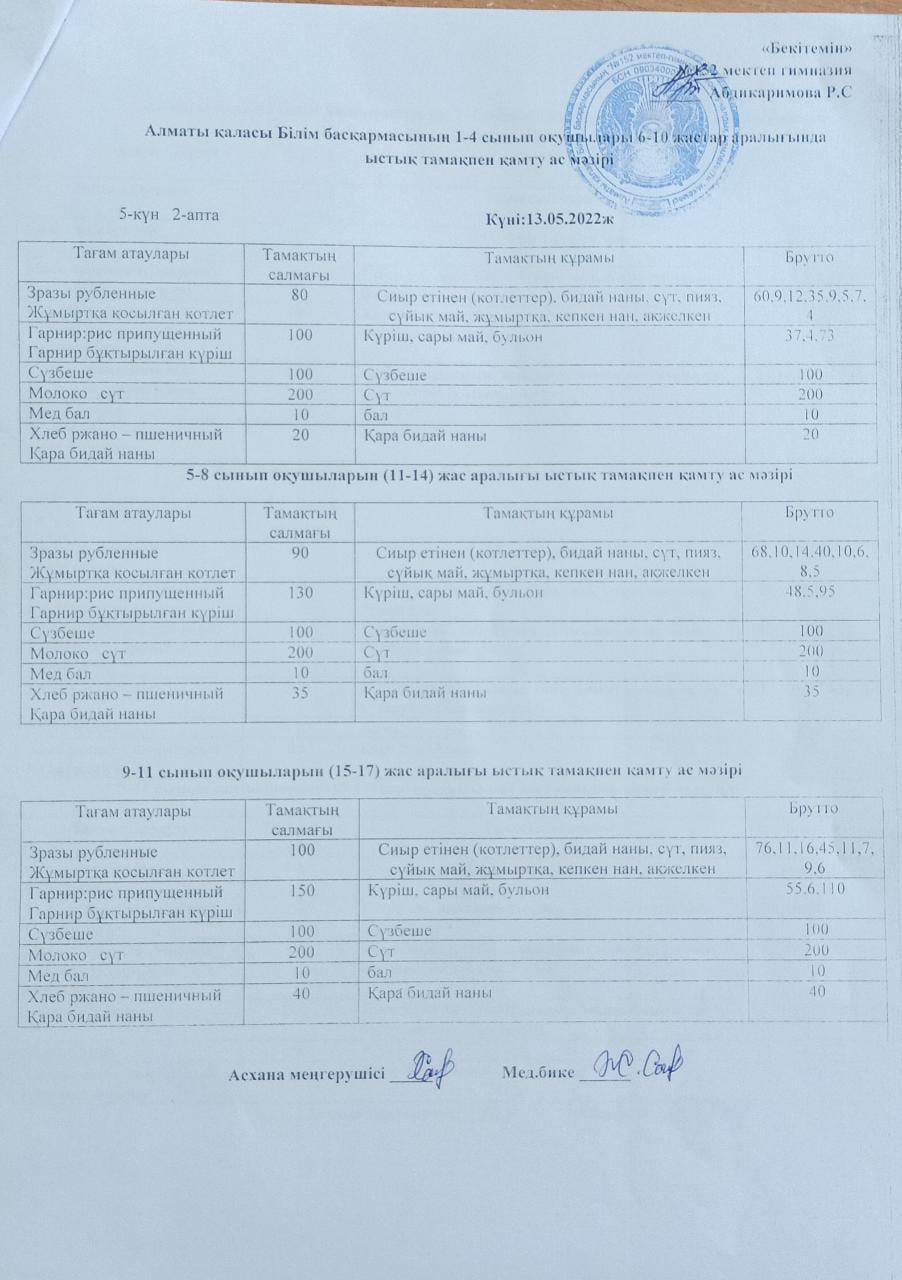 13.05.202 (Ас мәзірі)