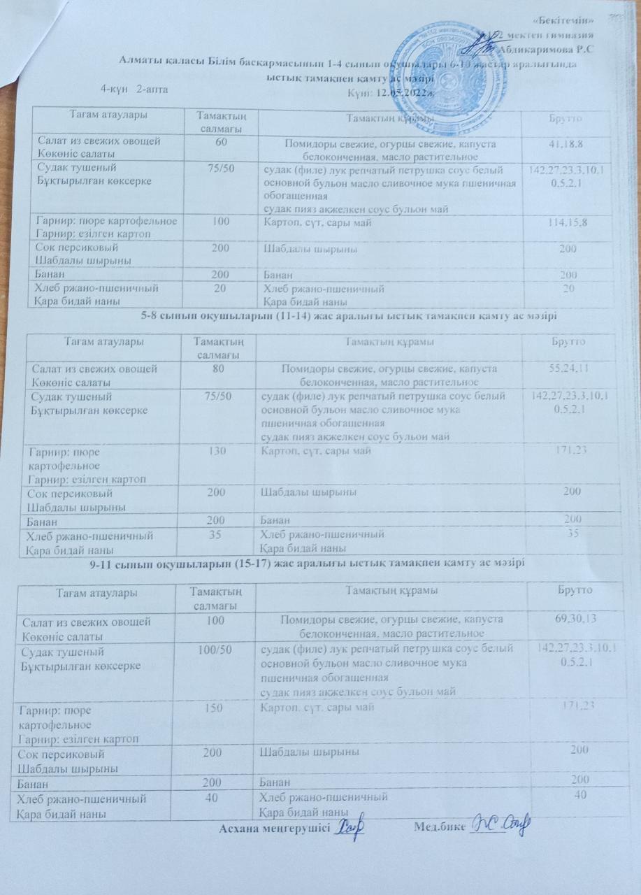 12.05.202 (Ас мәзірі)