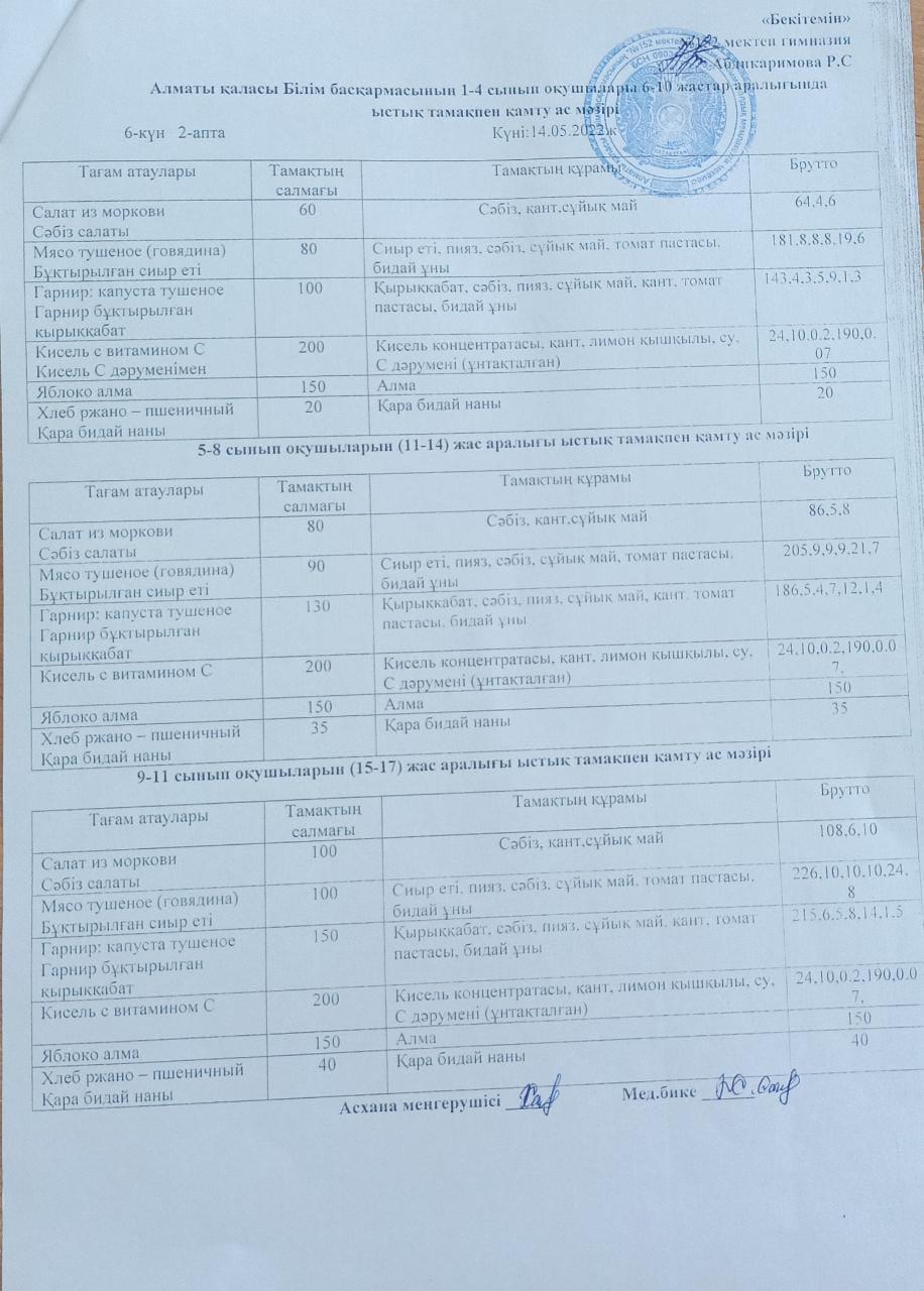 14.05.202 (Ас мәзірі)