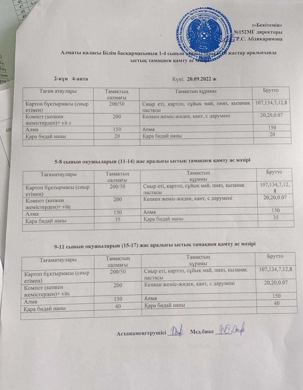 Ас мәзірі (20.09.2022)