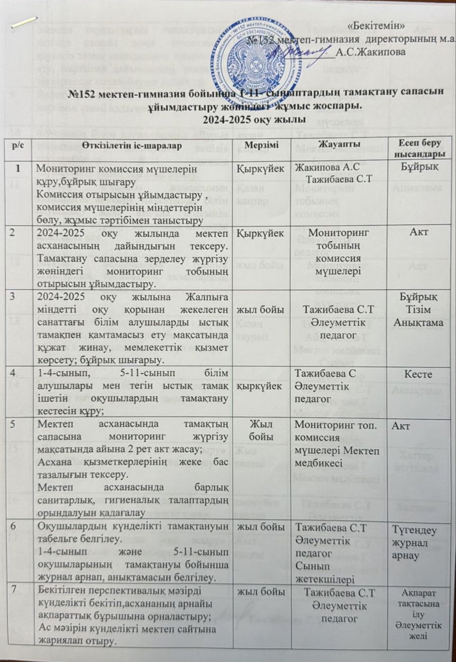 №152 мектеп-гимназия бойынша  1-11-сыныптардың тамақтану сапасын ұйымдастыру жөніндегі жұмыс жоспары