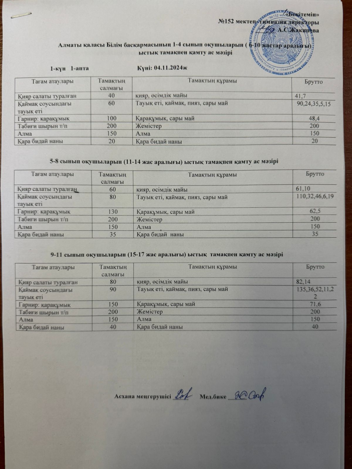 Алматы қаласы Білім басқармасының 1-4-сынып оқушыларының (6-10 жастар аралығы) ыстық тамақпен қамту мәзірі