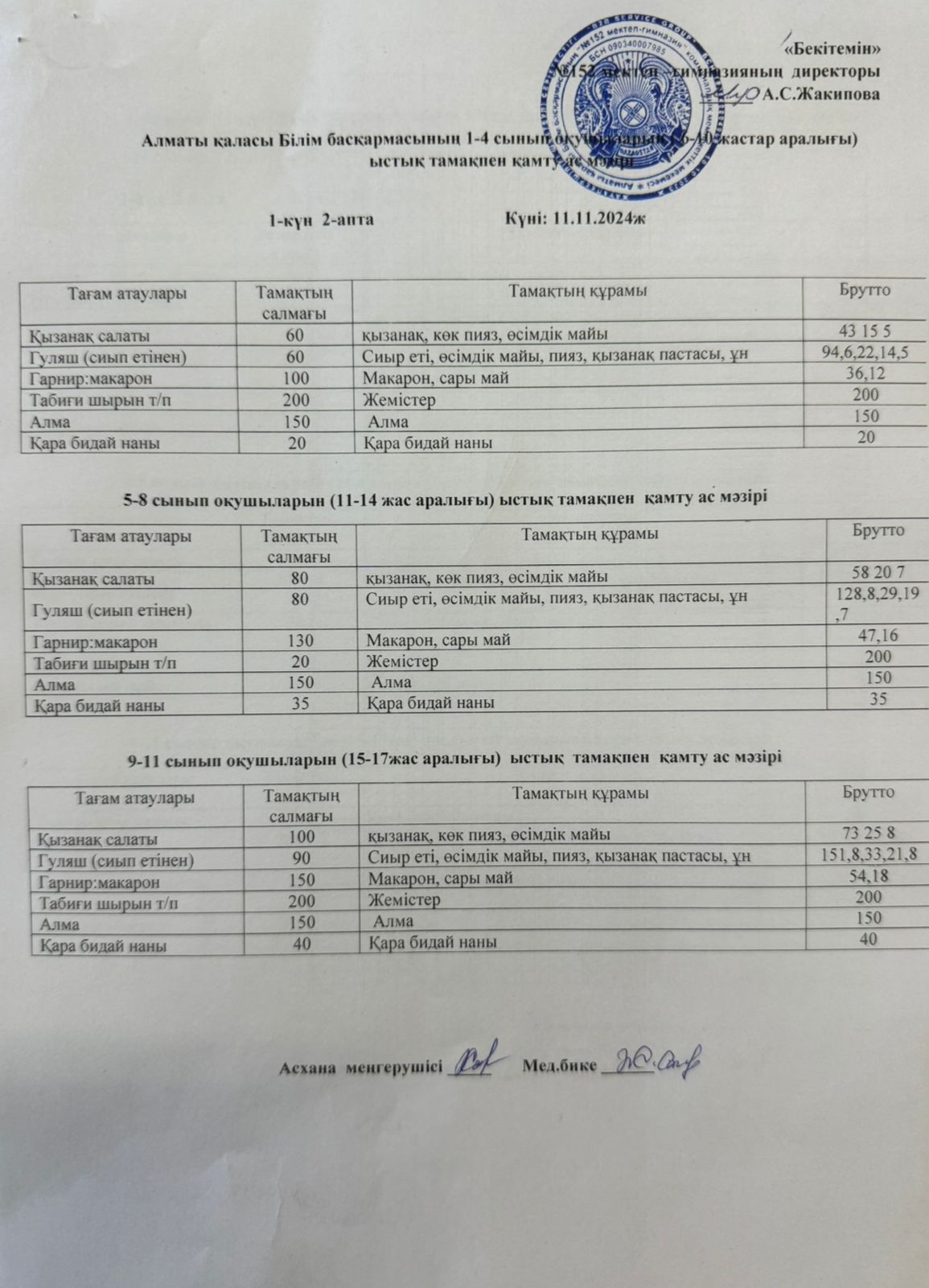 Алматы қаласы Білім басқармасының 1-4-сынып оқушыларының (6-10 жастар аралығы) ыстық тамақпен қамту мәзірі