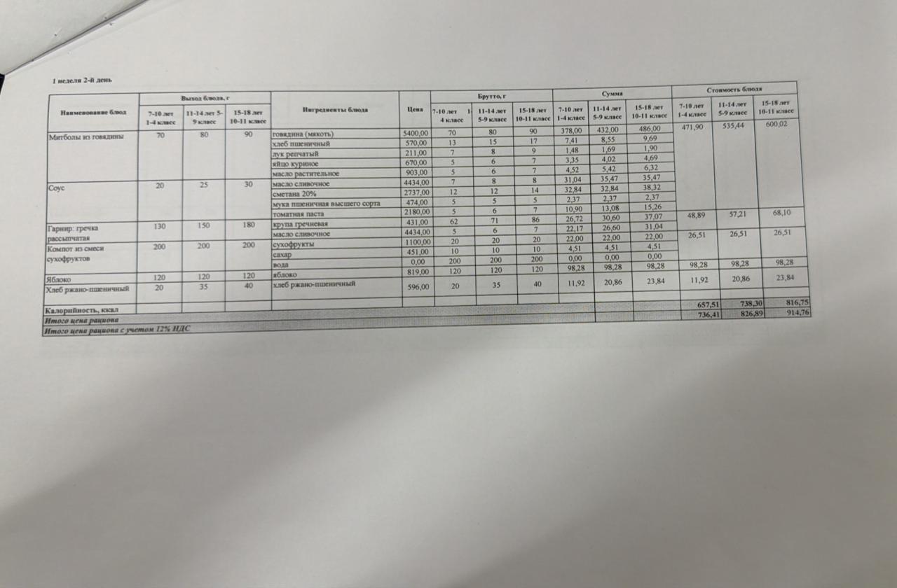 08.12.-12.12.2025 Ас мәзірі