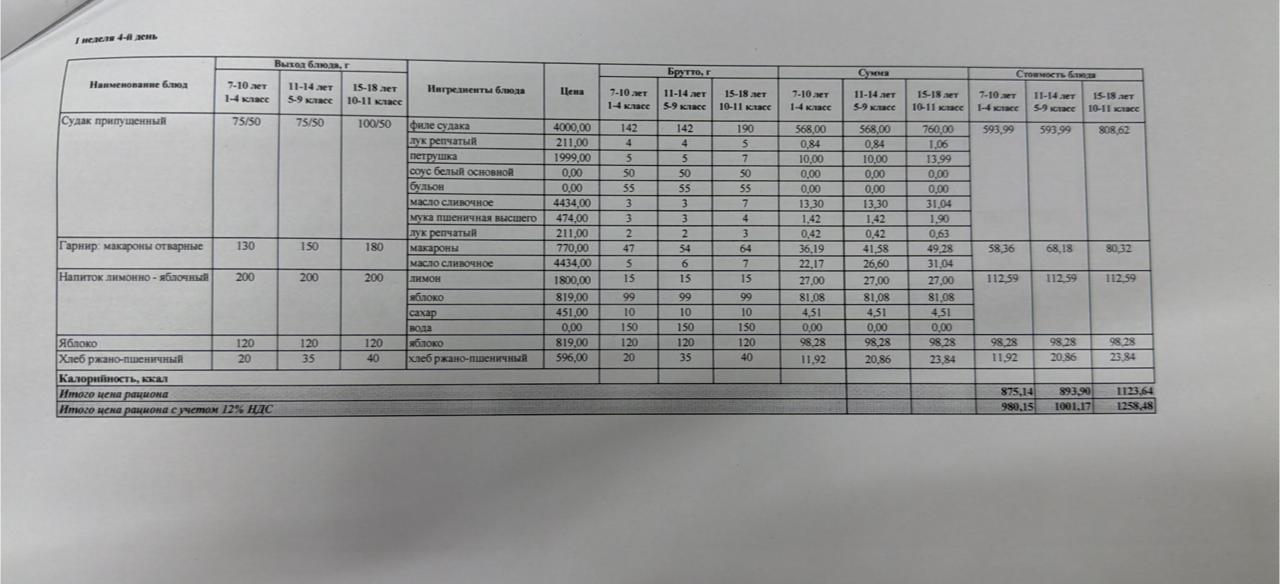 22.12.-26.12.2025 Ас мәзірі
