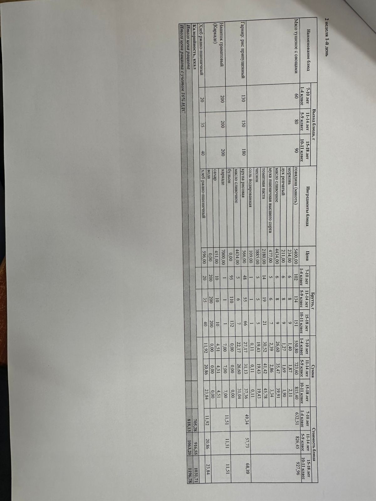 Ас мәзірі 12.01-16.01.2026ж